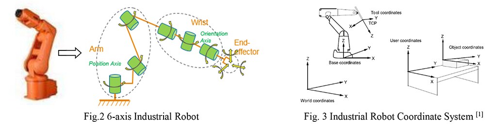 轴式工业机器人以及工业机器人和坐标系